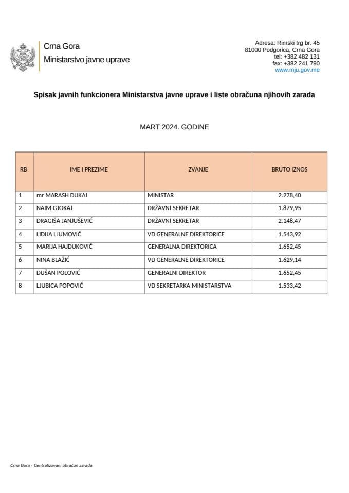 Spisak zarada javnih funkcionera MJU - mart  2024.