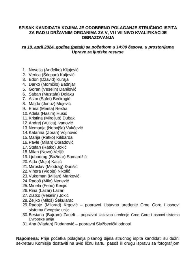 Списак-кандидата- 19. април 2024.год. ВСС