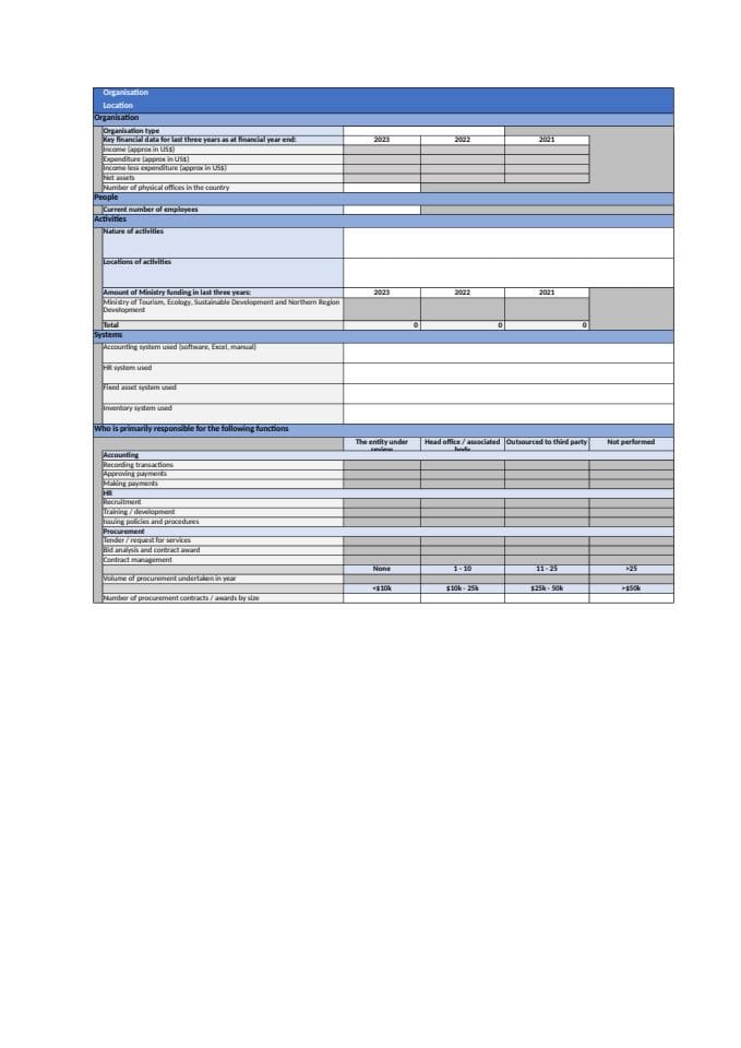 Annex 3.1  Partner capacity micro assessment - final - March 24