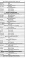 Spisak državnih službenika i namještenika sa njihovim zvanjima - Mart 2024. godine