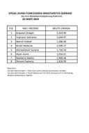 Списак јавних функционера  и њихових зарада за март 2024. године