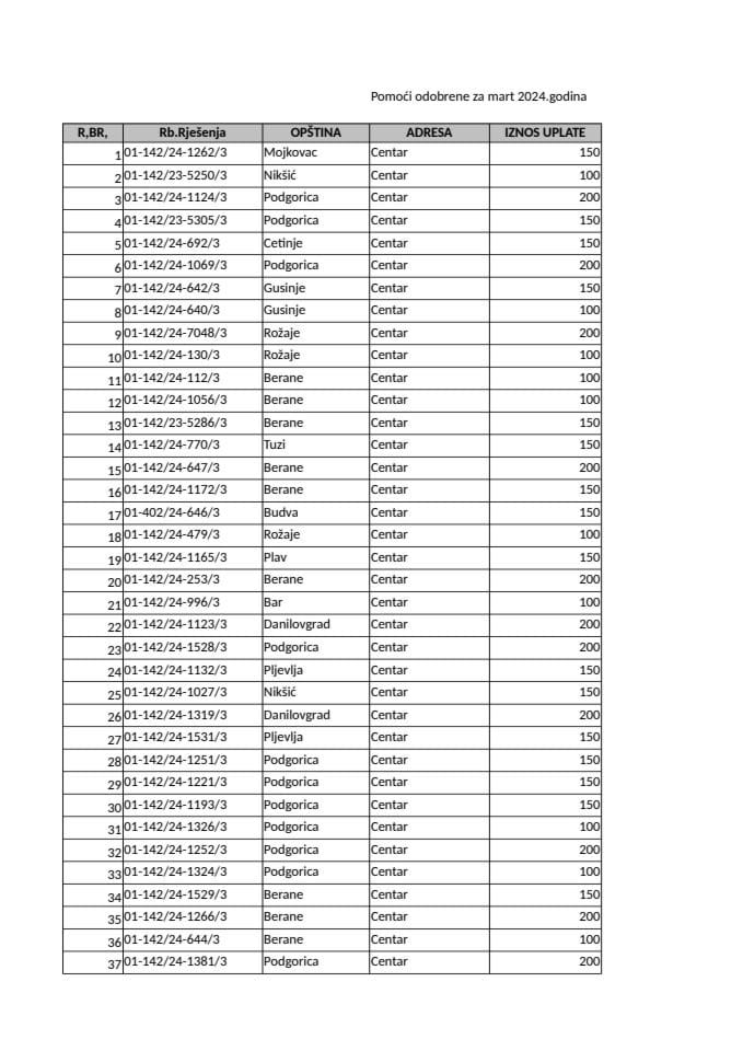 Jednokratna novčana pomoć - mart 2024.