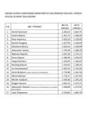 Spisak javnih funkcionera i lista obračuna njihovih zarada za mart 2024.godine