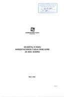 Izvještaj o radu Akreditacionog tijela Crne Gore sa finansijskim izvještajima za 2023. godinu (bez rasprave)