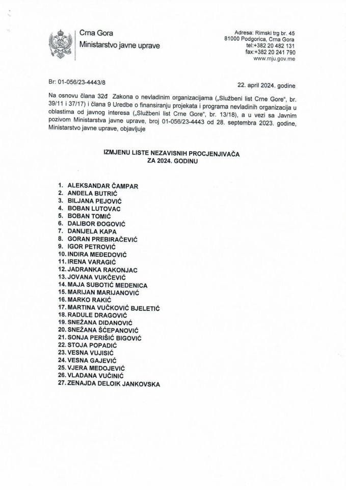 Lista nezavisnih procjenivača 22.04.2024.