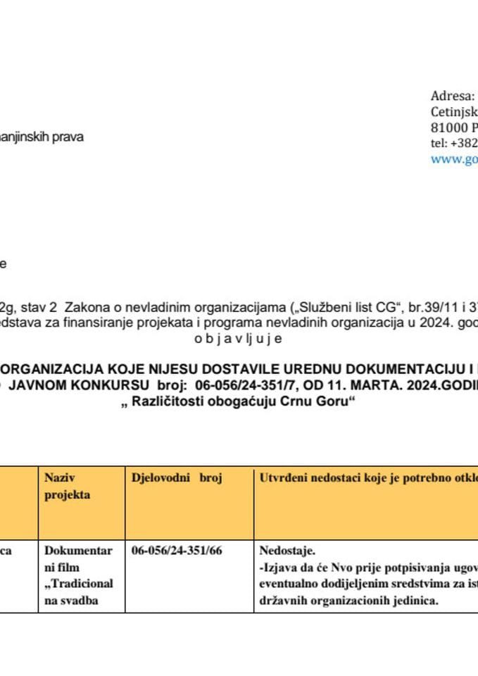 ЛИСТА НВО КОЈЕ НИЈЕСУ ДОСТАВИЛЕ УРЕДНУ ДОКУМЕНТАЦИЈУ И ПОТПУНУ ПРИЈАВУ - МАЊИНЕ