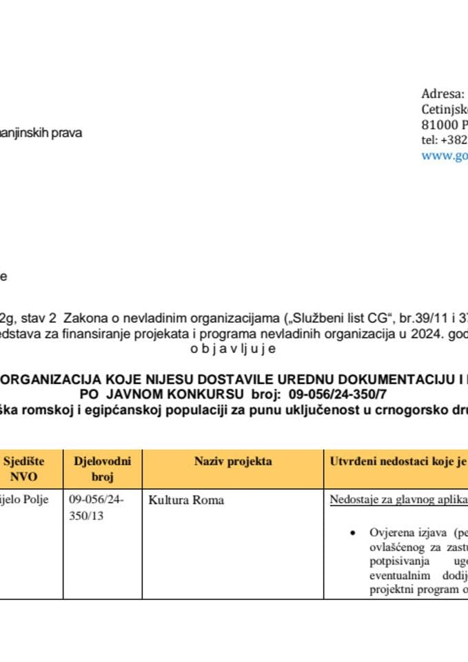 ЛИСТА НВО КОЈЕ НИЈЕСУ ДОСТАВИЛЕ УРЕДНУ ДОКУМЕНТАЦИЈУ И ПОТПУНУ ПРИЈАВУ - РОМИ 2024