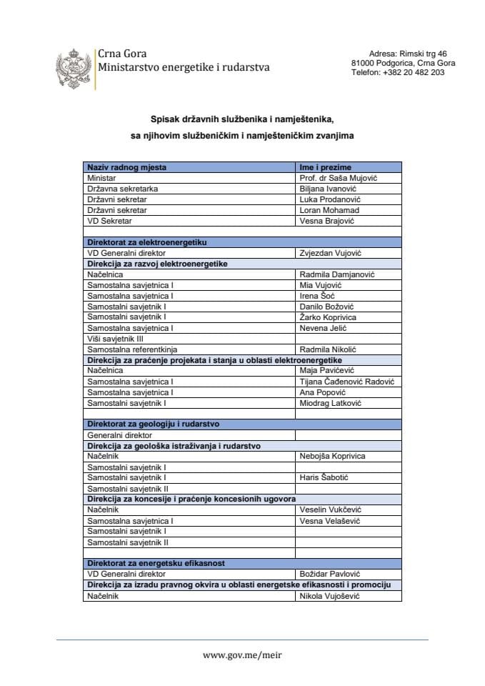 Spisak državnih službenika i namještenika, sa njihovim službeničkim i namješteničkim zvanjima