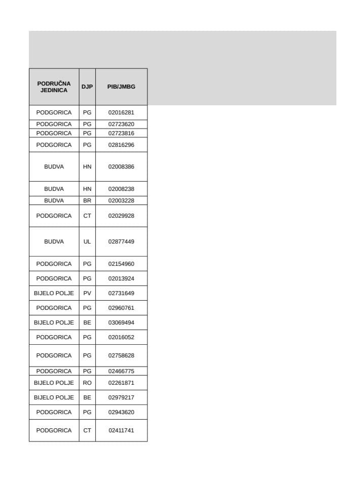 CRNA LISTA 50 - 31.03.2024.godine