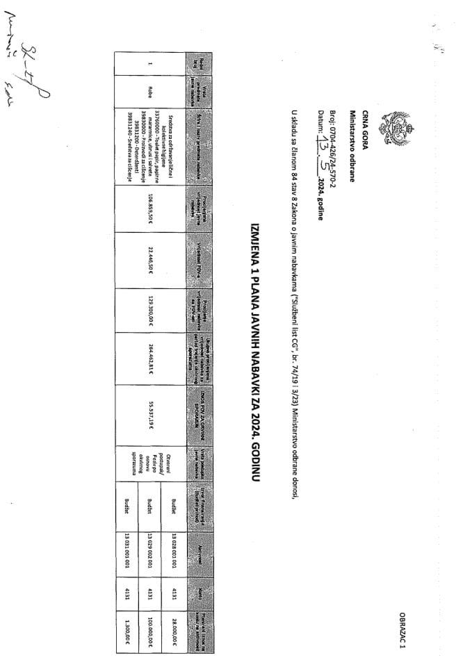 02 Измјена 1 Плана јавних набавки 2024