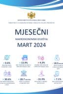 Mjesečni makroekonomski izvještaj - mart 2024