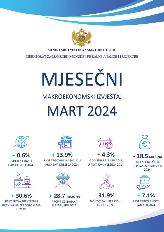 Mjesečni makroekonomski izvještaj - mart 2024