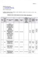 Izmjena Plana javnih nabavki (Amandman I) za 2024.godinu