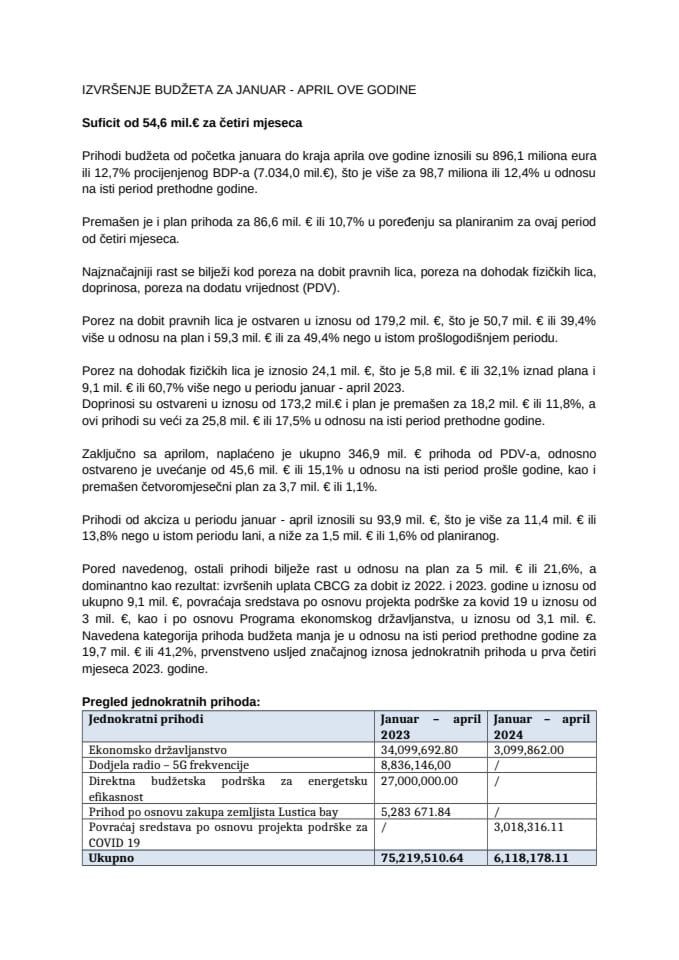 Izvještaj o izvršenju budžeta Crne Gore za januar - april 2024. godine