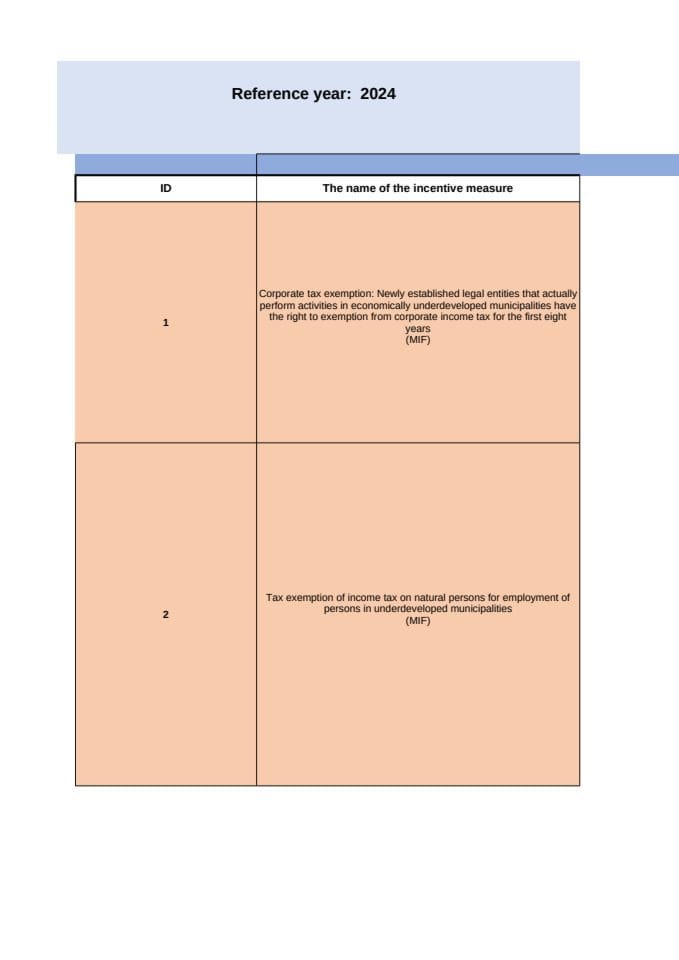 Investment Incentives Inventory for 2024.