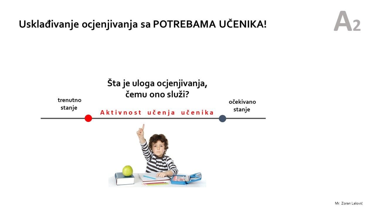 Ocjenjivanje u funkciji razvoja učenika i unapređenja nastave i učenja ...