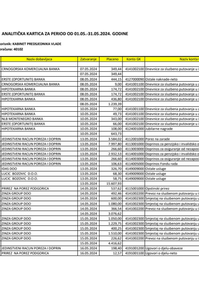 Аналитичка картица Кабинета предсједника Владе за период од 01.05. до 31.05.2024. године