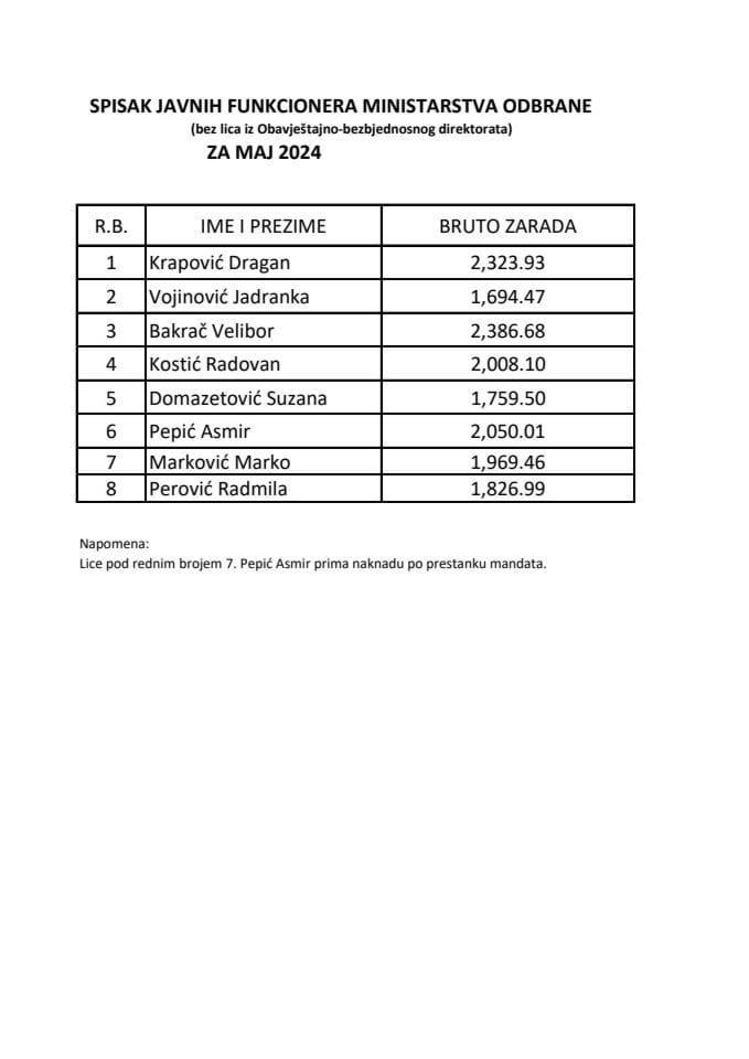 Списак јавних функционера и њихових зарада за мај 2024