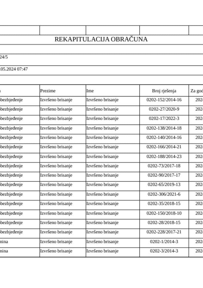 Izvještaj o uplati materijalnih davanja i usluga za opštinu Šavnik / maj 2024.