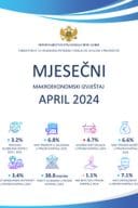 Mjesečni makroekonomski izvještaj - april 2024