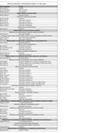 Spisak državnih službenika i namještenika sa njihovim zvanjima - JUN 2024. godine