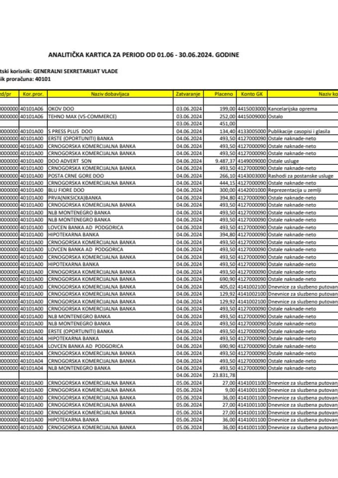 Analitička kartica Generalnog sekretarijata Vlade za period od 01.06. do 30.06.2024. godine