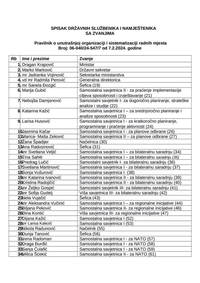 Списак државних службеника и намјештеника -јун 2024.