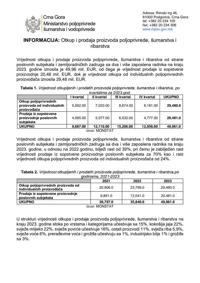 Информација-откуп и продаја 2023