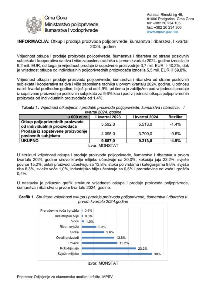 Информација-откуп и продаја ИQ 2024