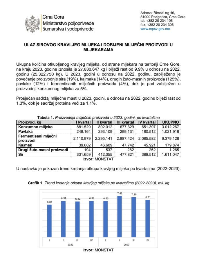 Информација-млијечни производи 2023