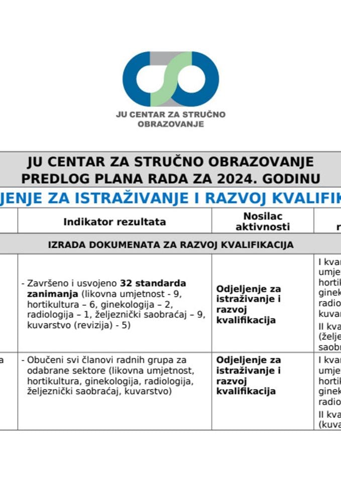 Plan rada CSO za 2024. sa planom stručnog  usavrsavanja zaposlenih