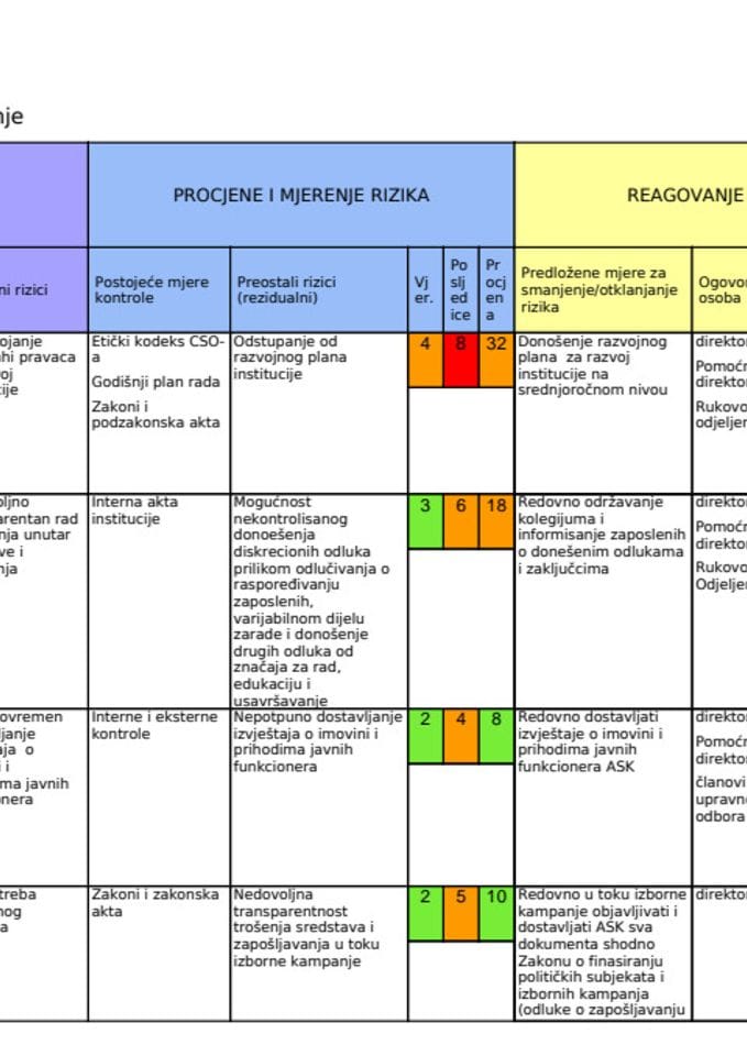 PLAN INTEGRITETA 2023