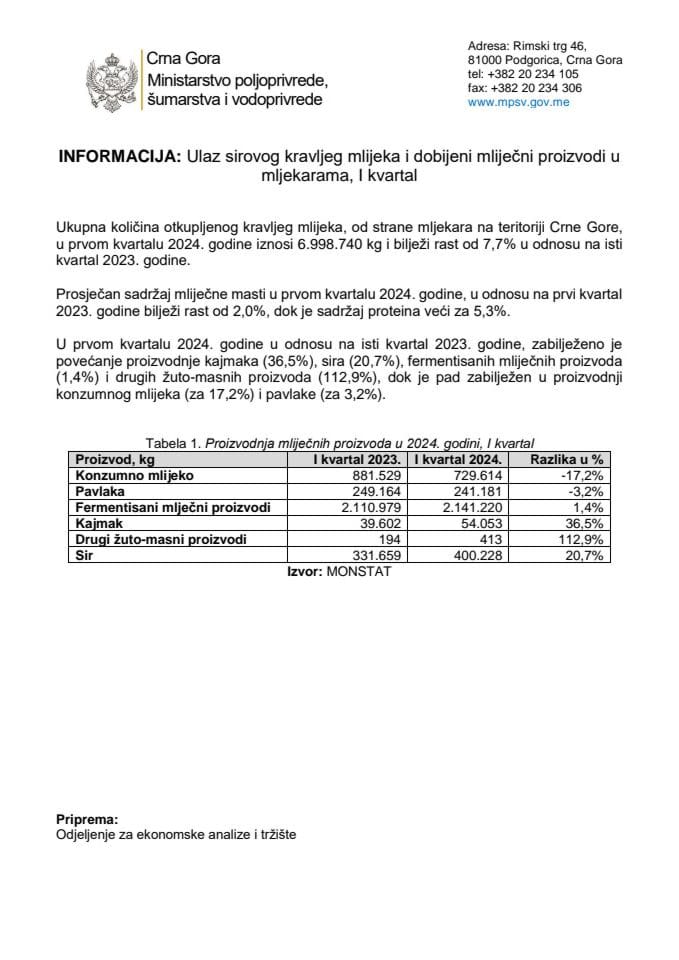 Informacija-mliječni proizvodi IQ 2024