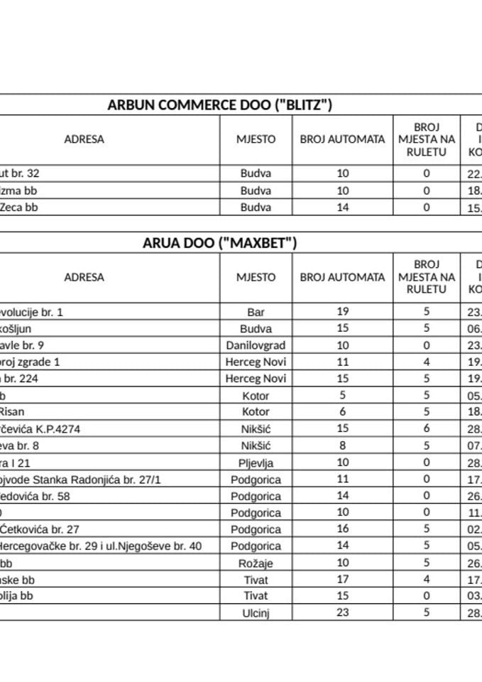 LISTA AKTIVNIH AUTOMAT KLUBOVA 15.07.2024