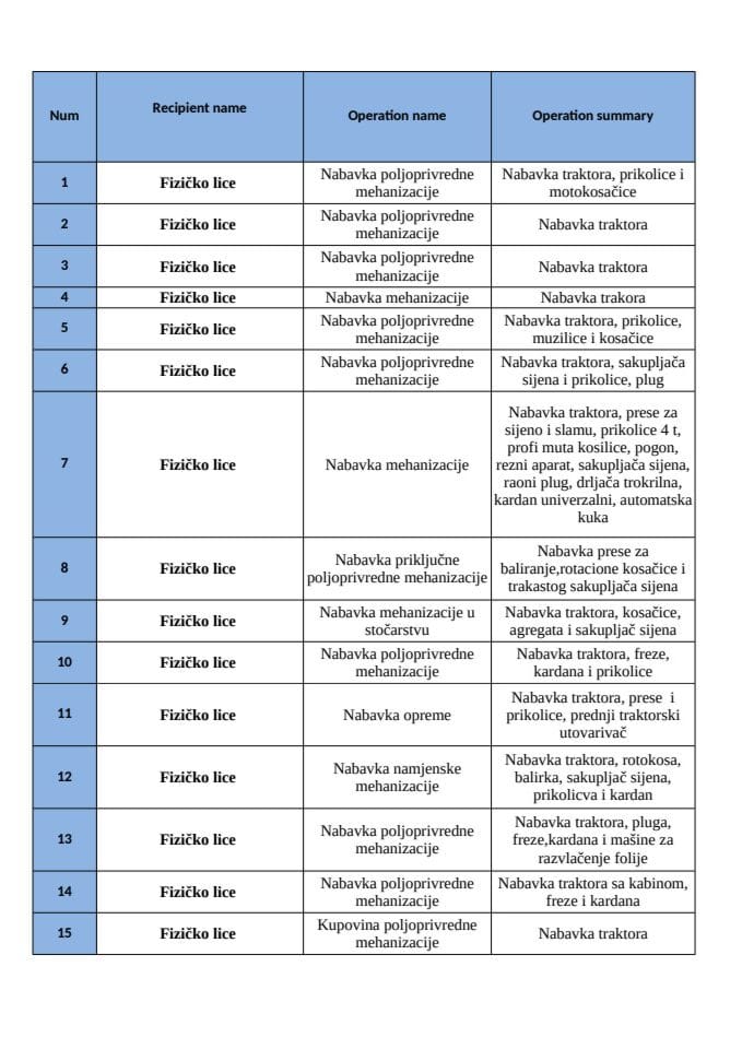 LISTA AKTIVNOSTI -M1 I JP 07.2024