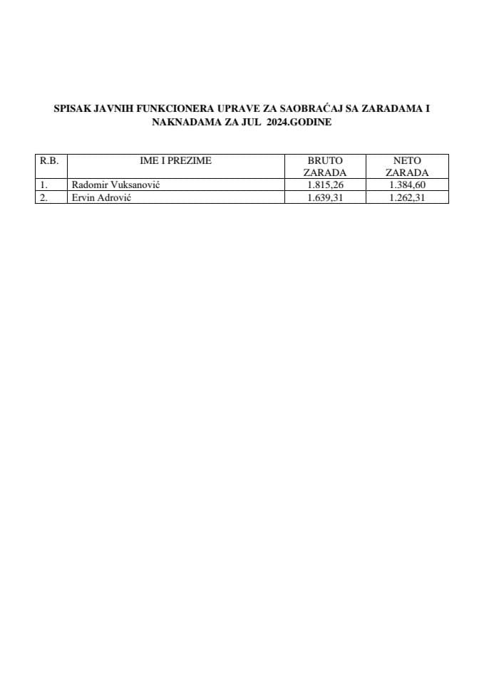 Spisak zarada funkcionera za jul 2024 godine