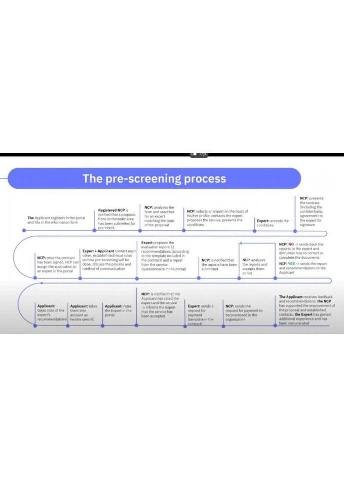 Procedura prescrining. pdf