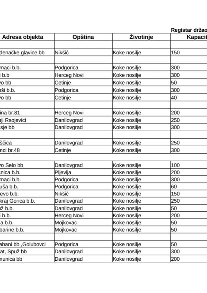 Registar držalaca životinja-prepelice i koke do 350 kom. (ažuriran 30.07.2024.)