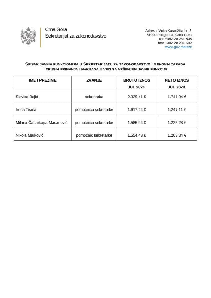Spisak javnih funkcionera u SZZ i njihovih zarada i drugih primanja jul 2024.