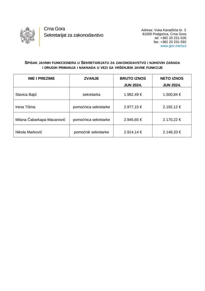 Spisak javnih funkcionera u SZZ i njihovih zarada i drugih primanja jun 2024.