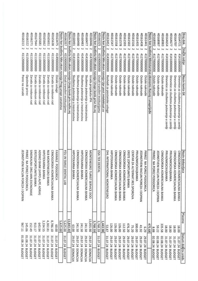 analitička kartica 29.07-02.08.2024