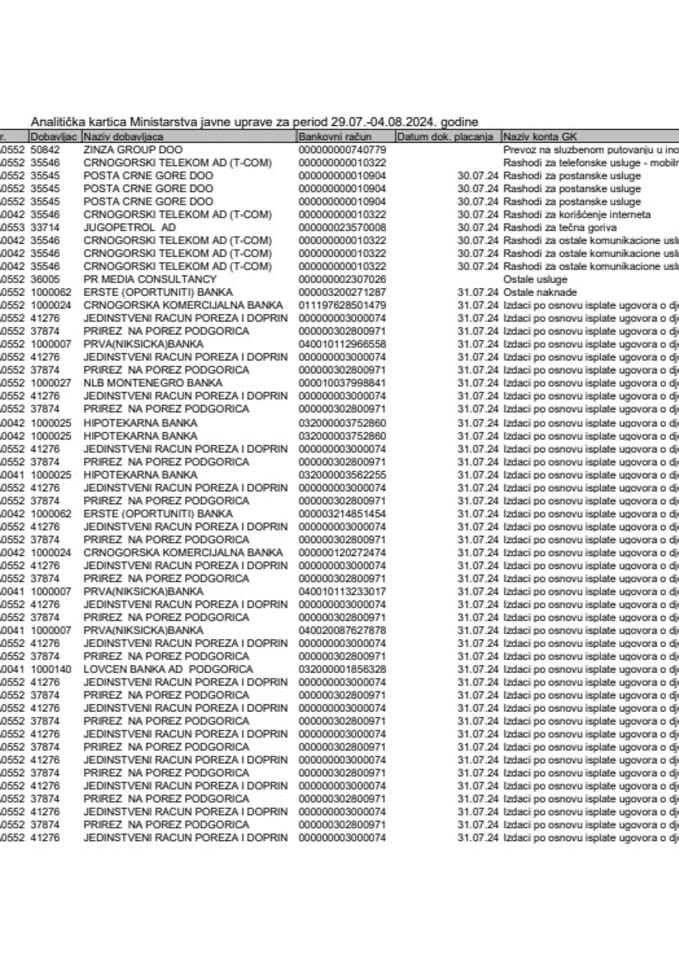 Analitička kartica MJU 29.07.-04.08.2024.