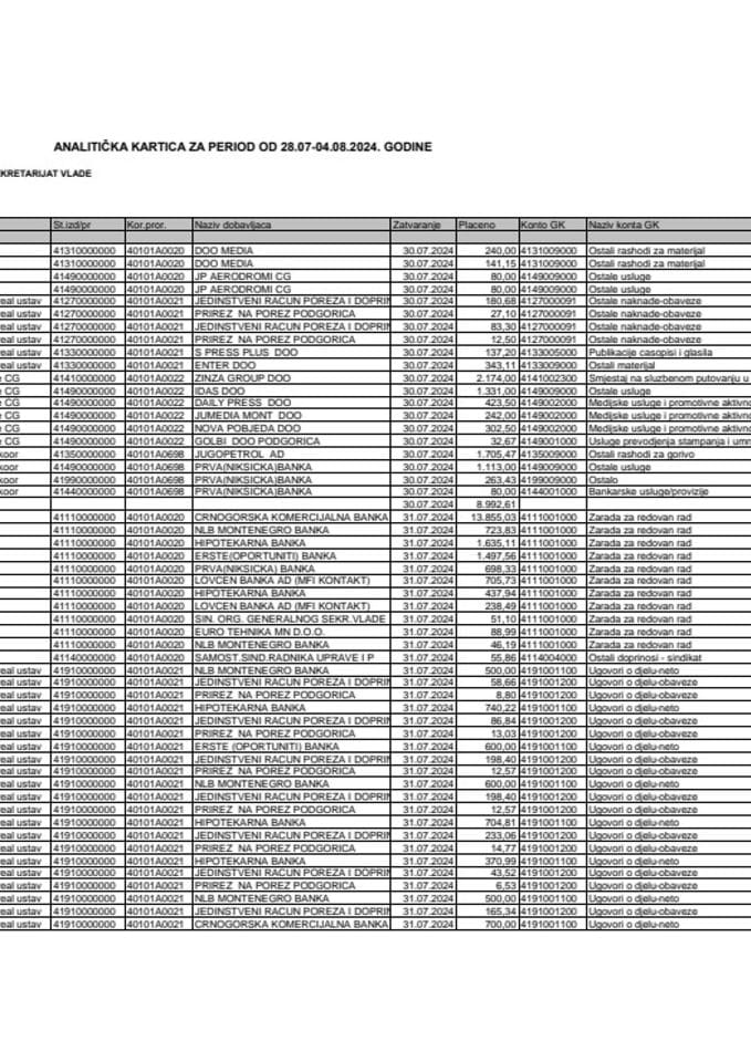 Analitička kartica Generalnog sekretarijata Vlade za period od 28.07. do 04.08.2024. godine