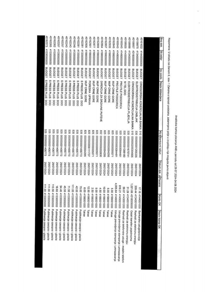 Analitička kartica plaćanja za period od 29.07.2024. do 04.08.2024. godine