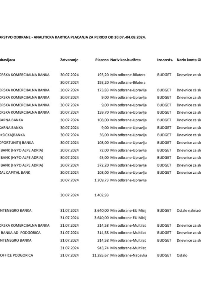 Analitička kartica za period 30.07.-04.08.2024