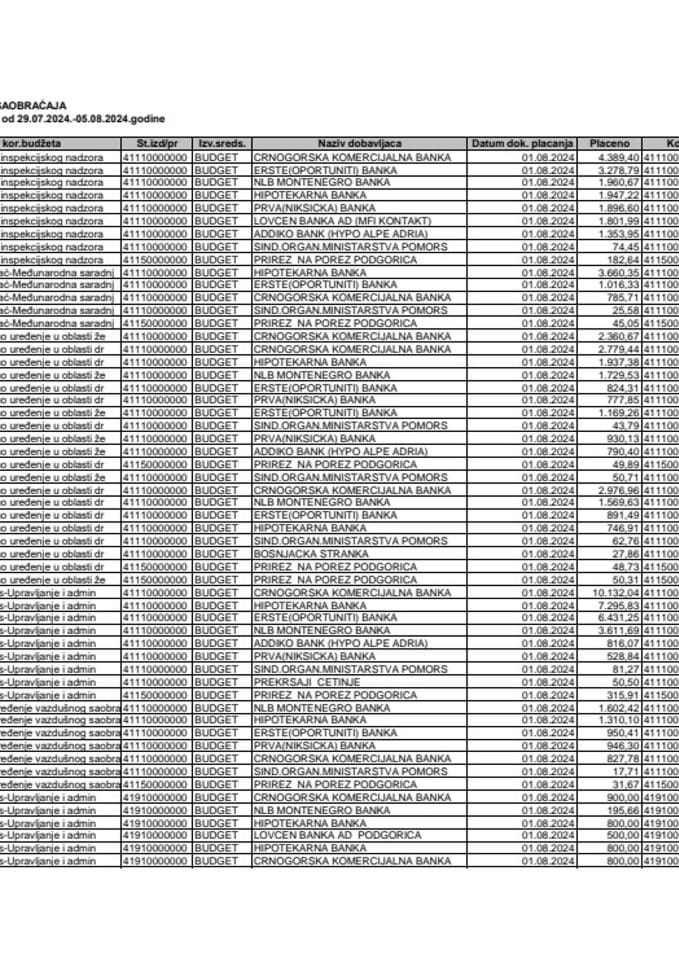 MSA-Analitička 29.07.-05.08.2024.