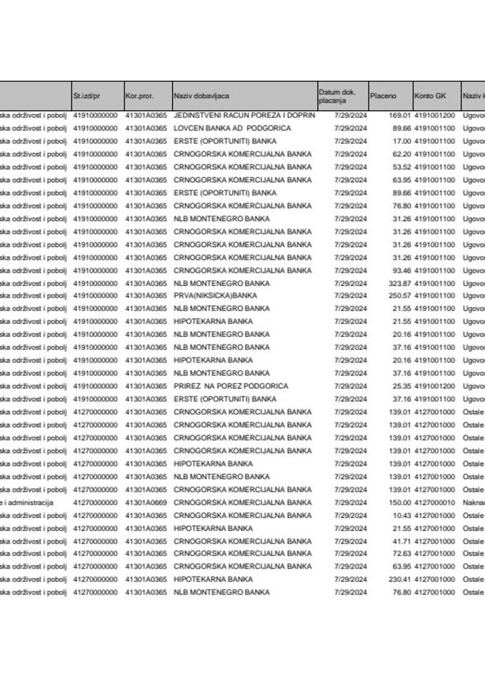 Аналитичка картица за период 29.07. - 04.08.2024.