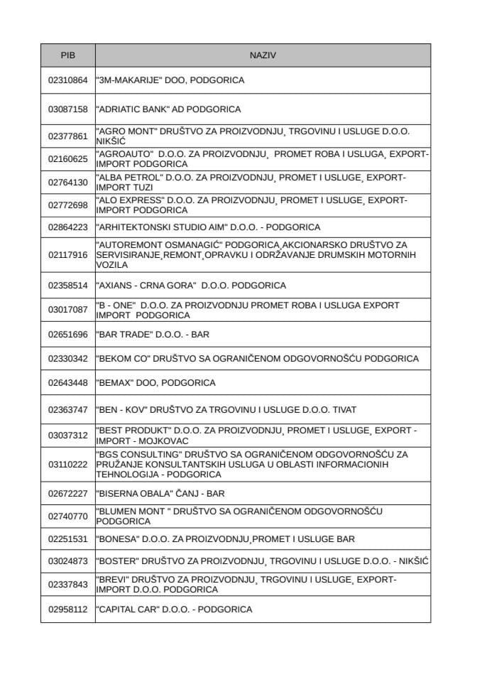 BIJELA LISTA 30.06.2024.