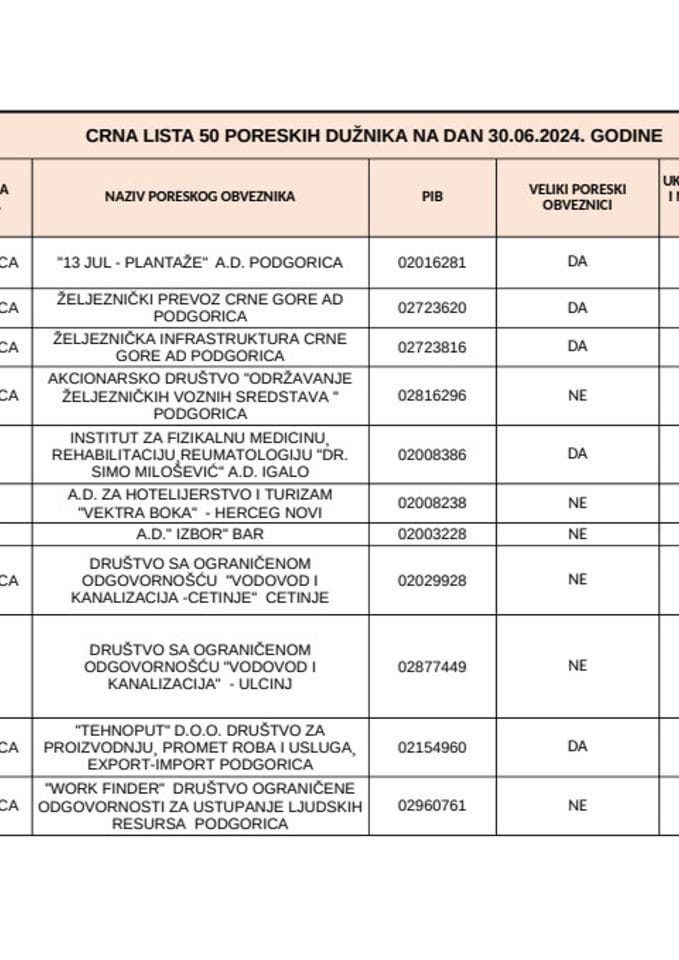 CRNA LISTA  50 30.06.2024.