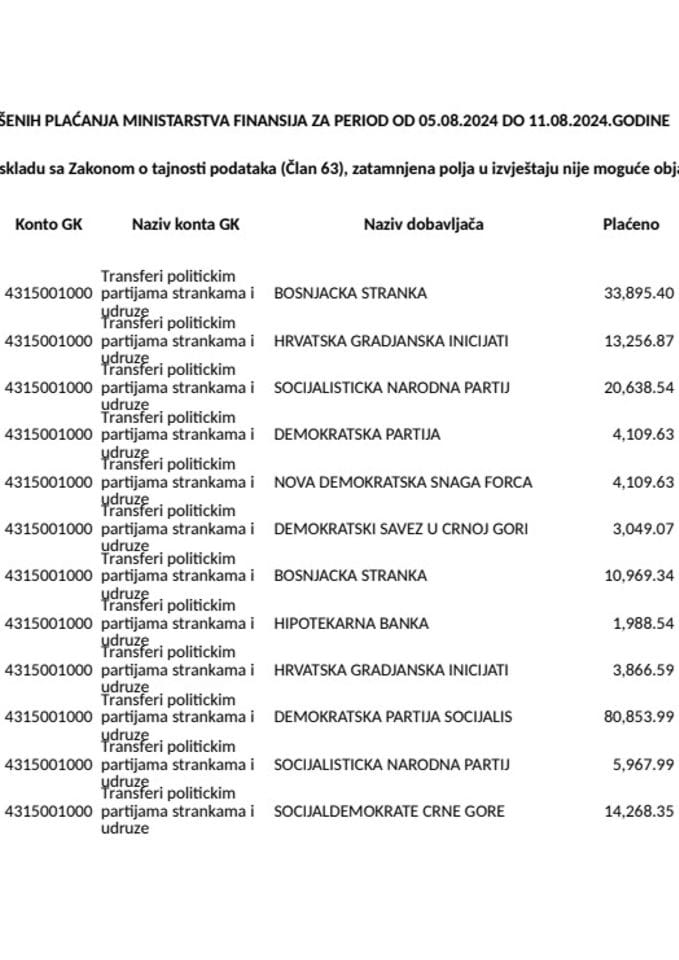 Аналитичка картица свих плаћања Министарства финансија за период од 05.08.2024.године до 11.08.2024.године